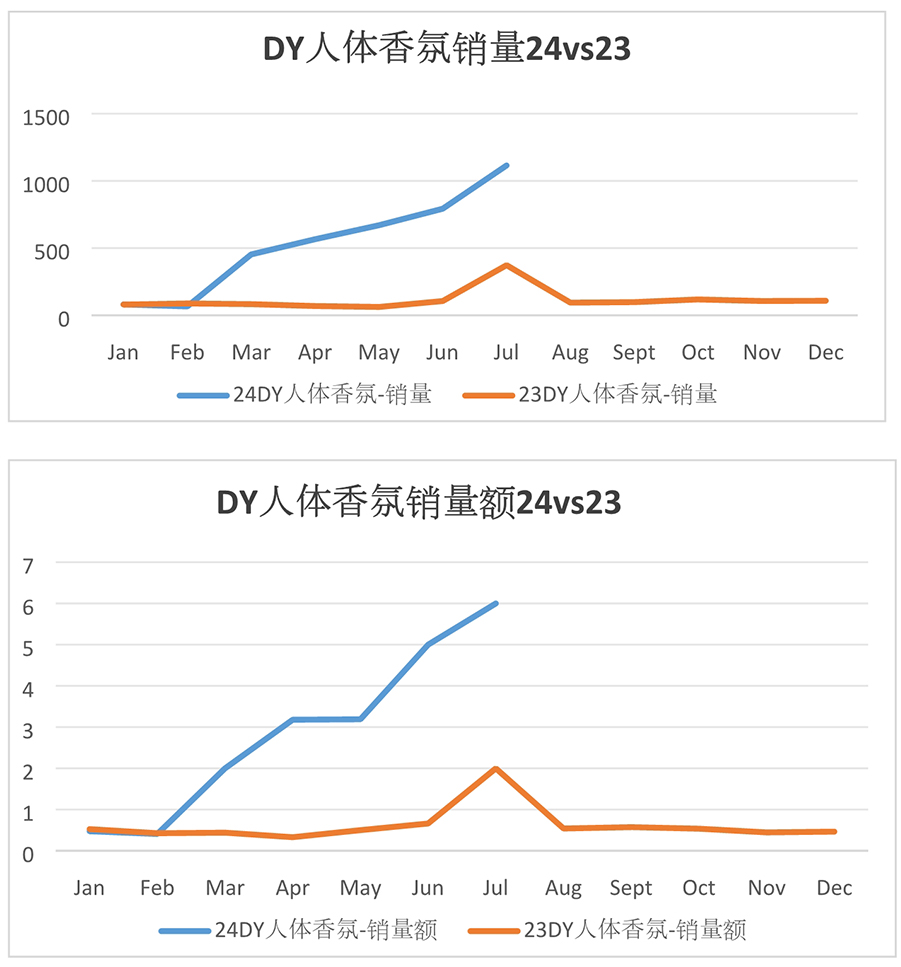 6月和馨香氛指数图2.jpg