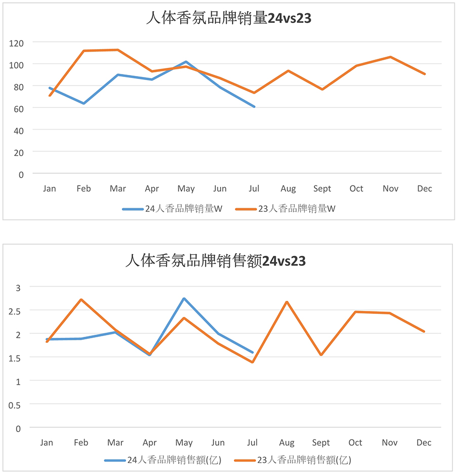 6月和馨香氛指数图1.jpg