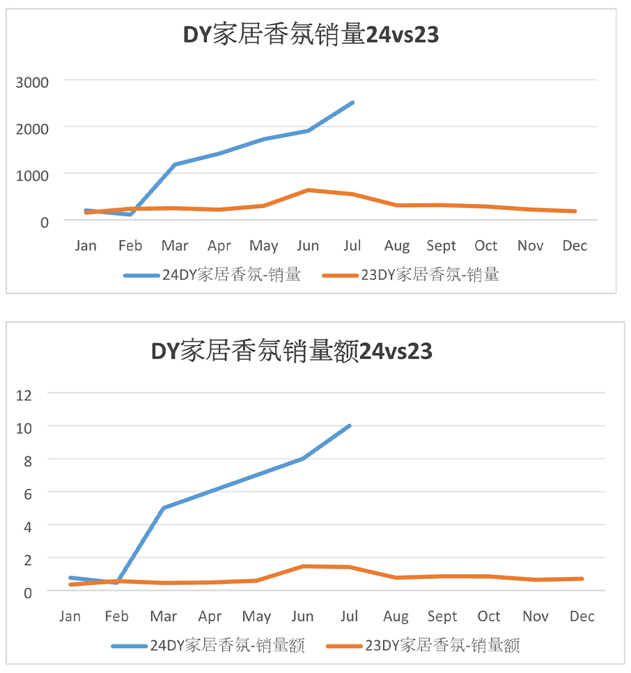 6月和馨香氛指数图5.jpg