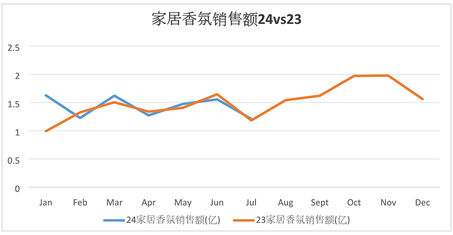 6月和馨香氛指数图3.jpg