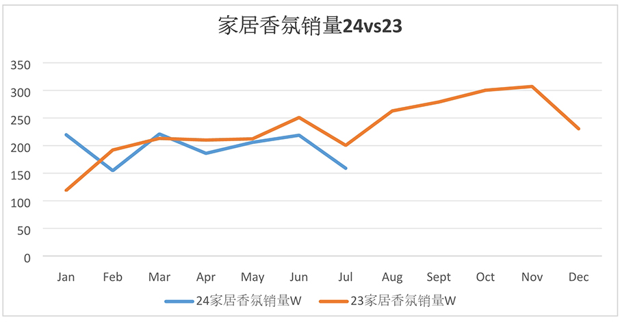 6月和馨香氛指数图4.jpg